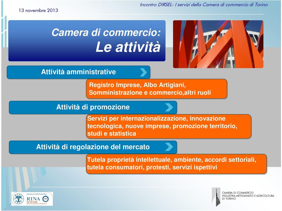 internazionalizzazione, innovazione tecnologica, nuove imprese, promozione territorio, studi e statistica Attività di regolazione del mercato