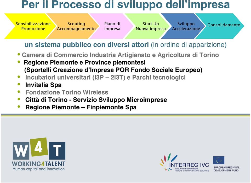 Agricoltura di Torino Regione Piemonte e Province piemontesi (Sportelli Creazione d Impresa POR Fondo Sociale Europeo) Incubatori universitari