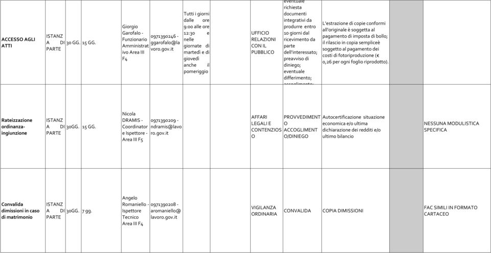 eventuale differimento; accoglimento; L'estrazione di copie conformi all'originale è soggetta al pagamento di imposta di bollo; il rilascio in copia sempliceè soggetto al pagamento dei costi di