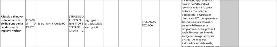 it AREA III - F4 TECNICA La domanda per ottenere il rilascio dell'attestato di idoneità, redatta su carta bollata e con la firma autenticata,