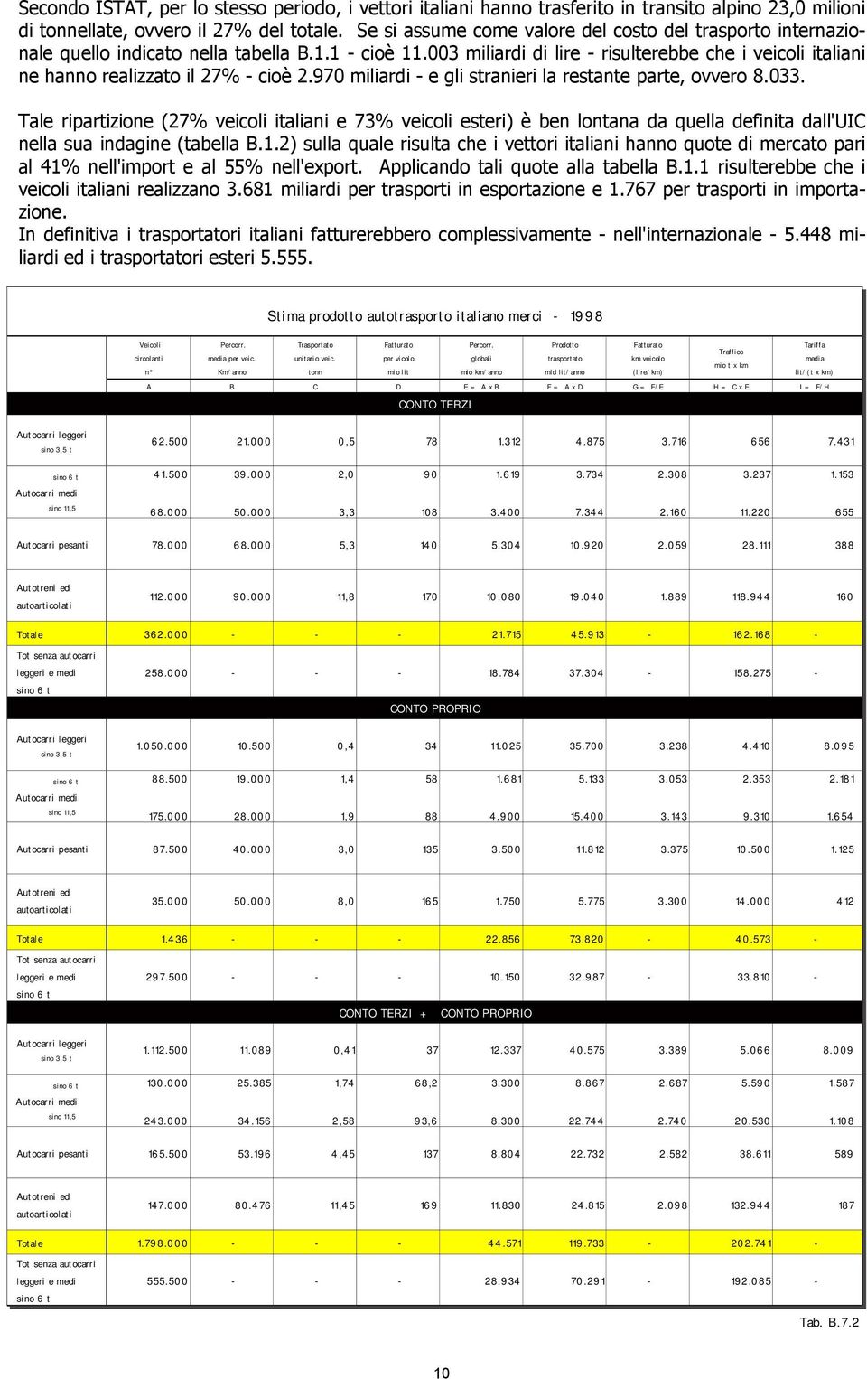 003 miliardi di lire - risulterebbe che i veicoli italiani ne hanno realizzato il 27% - cioè 2.970 miliardi - e gli stranieri la restante parte, ovvero 8.033.