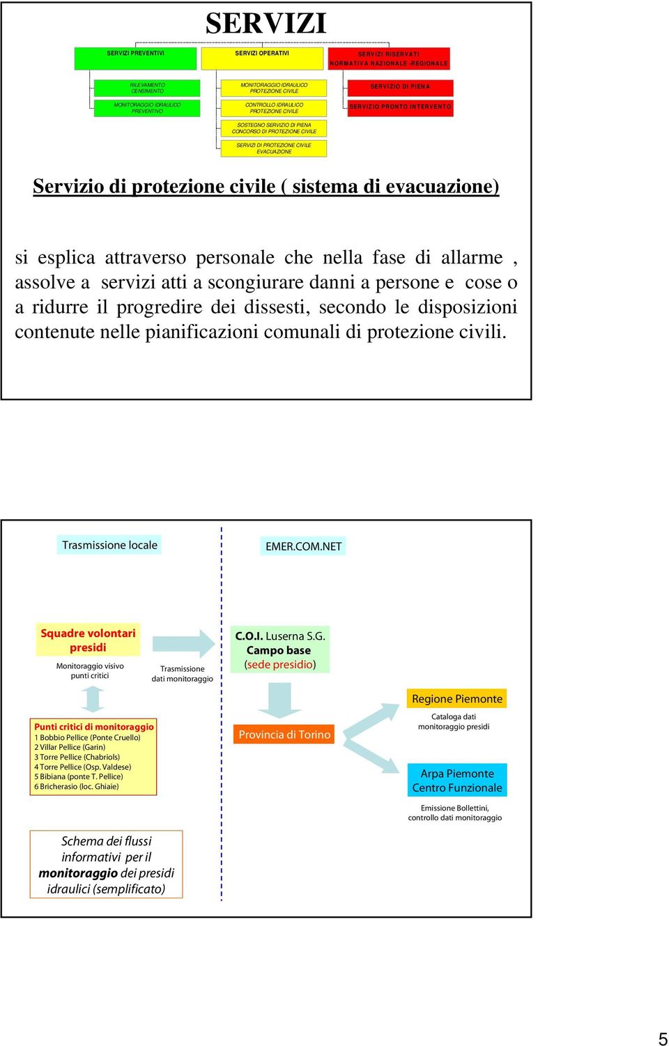 NET Squadre volontari presidi Monitoraggio visivo punti critici Punti critici di monitoraggio 1 Bobbio Pellice (Ponte Cruello) 2 Villar Pellice (Garin) 3 Torre Pellice (Chabriols) 4 Torre Pellice