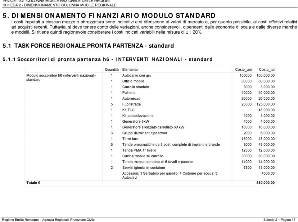 Si ritiene quindi ragionevole considerare i costi indicati variabili nella misura di ± il 20%. 5.1 