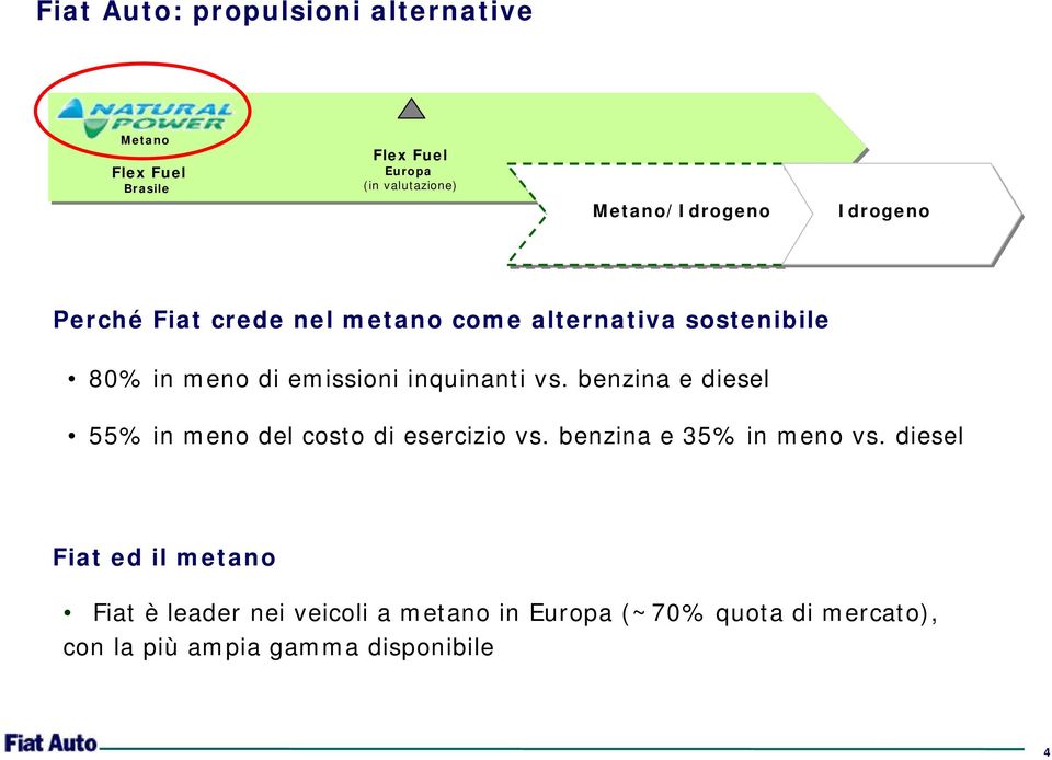 benzina e diesel 55% in meno del costo di esercizio vs. benzina e 35% in meno vs.
