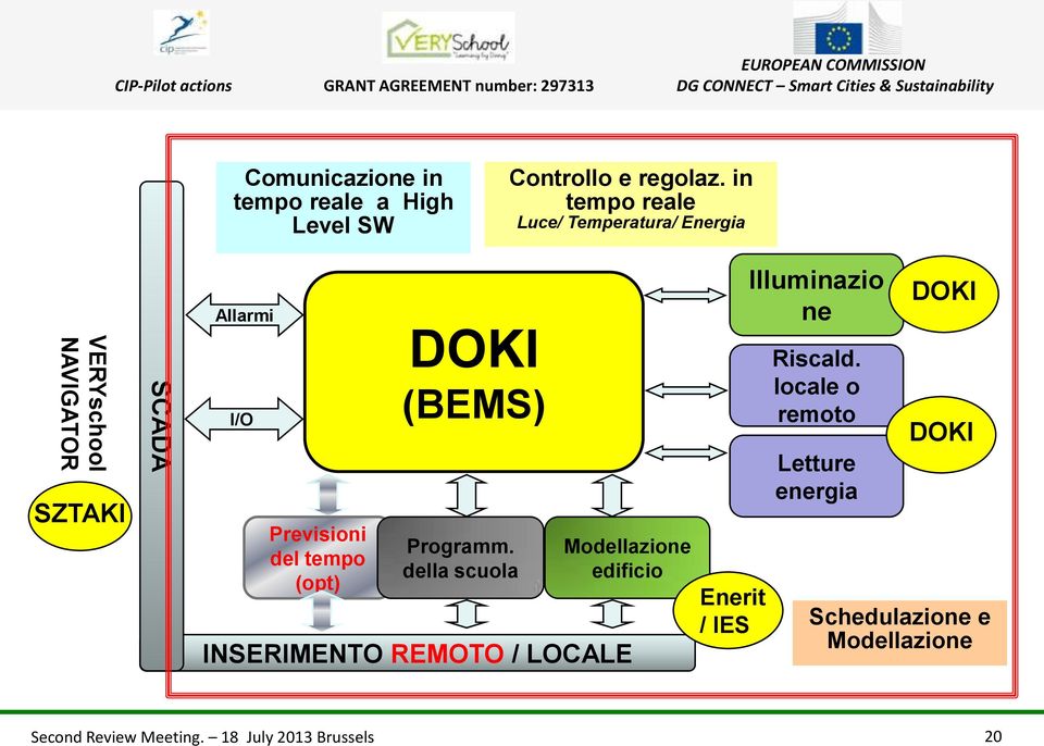 Previsioni del tempo (opt) DOKI (BEMS) Programm.