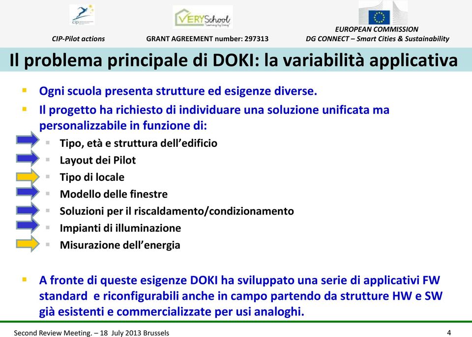 Pilot Tipo di locale Modello delle finestre Soluzioni per il riscaldamento/condizionamento Impianti di illuminazione Misurazione dell energia A