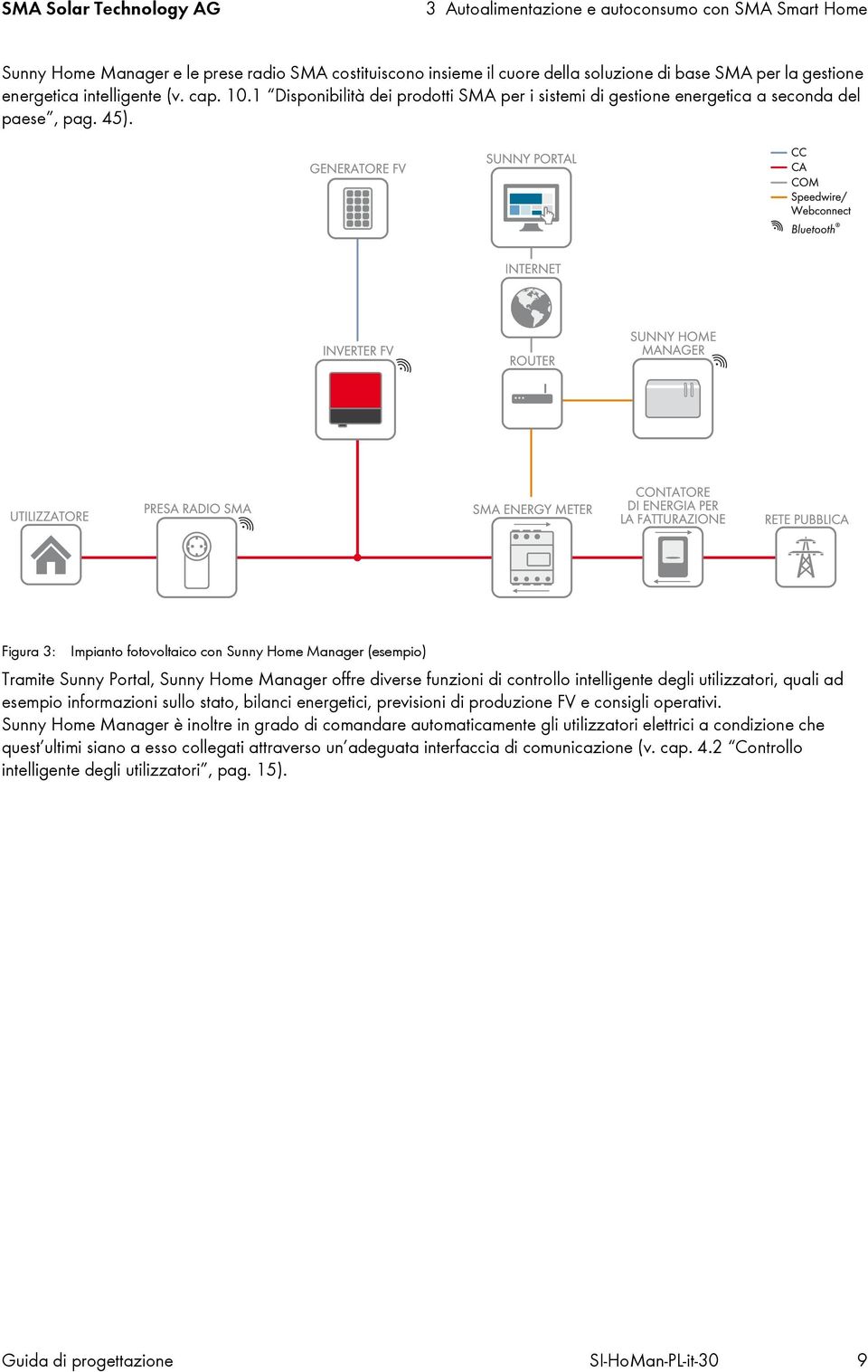 Figura 3: Impianto fotovoltaico con Sunny Home Manager (esempio) Tramite Sunny Portal, Sunny Home Manager offre diverse funzioni di controllo intelligente degli utilizzatori, quali ad esempio