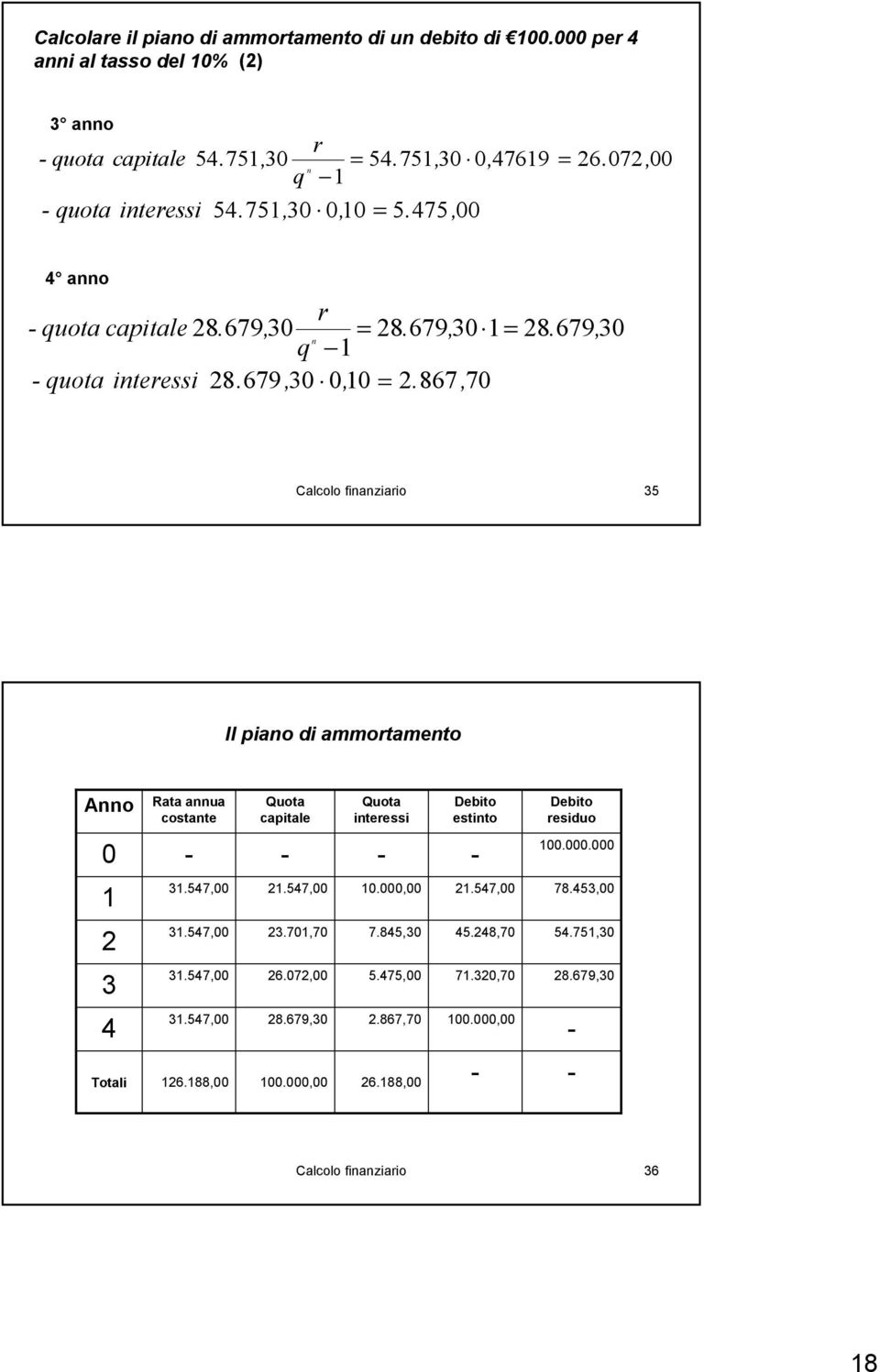 867, 7 alcolo fiaziaio 35 Il piao di ammotameto o Rata aua costate Quota capitale Quota iteessi Debito estito Debito esiduo - - - -.. 3.547, 2.