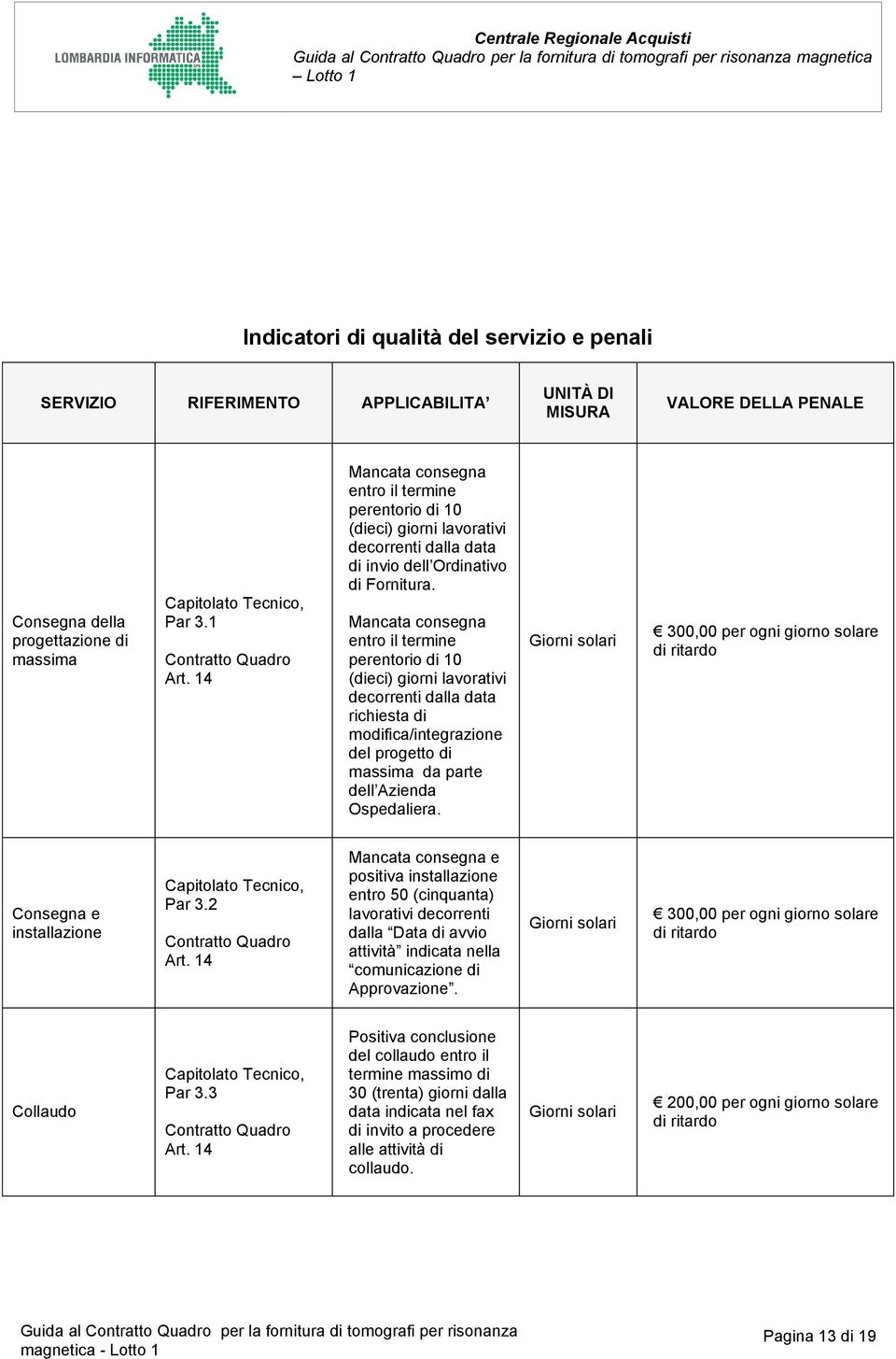 Mancata consegna entro il termine perentorio di 10 (dieci) giorni lavorativi decorrenti dalla data richiesta di modifica/integrazione del progetto di massima da parte dell Azienda Ospedaliera.