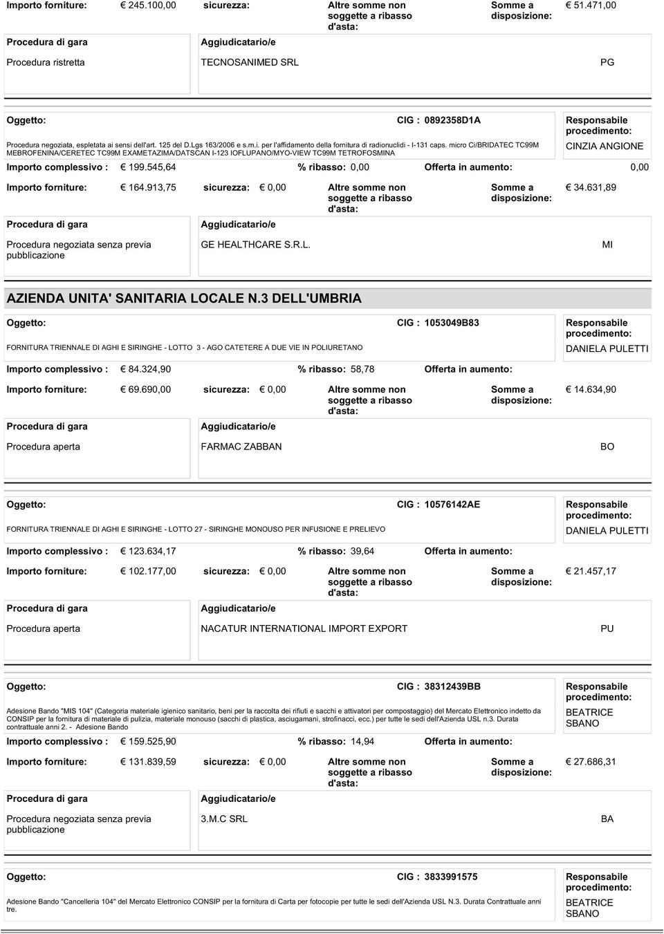 micro Ci/BRIDATEC TC99M MEBROFENINA/CERETEC TC99M EXAMETAZIMA/DATSCAN I-123 IOFLUPANO/MYO-VIEW TC99M TETROFOSNA Importo complessivo : 199.