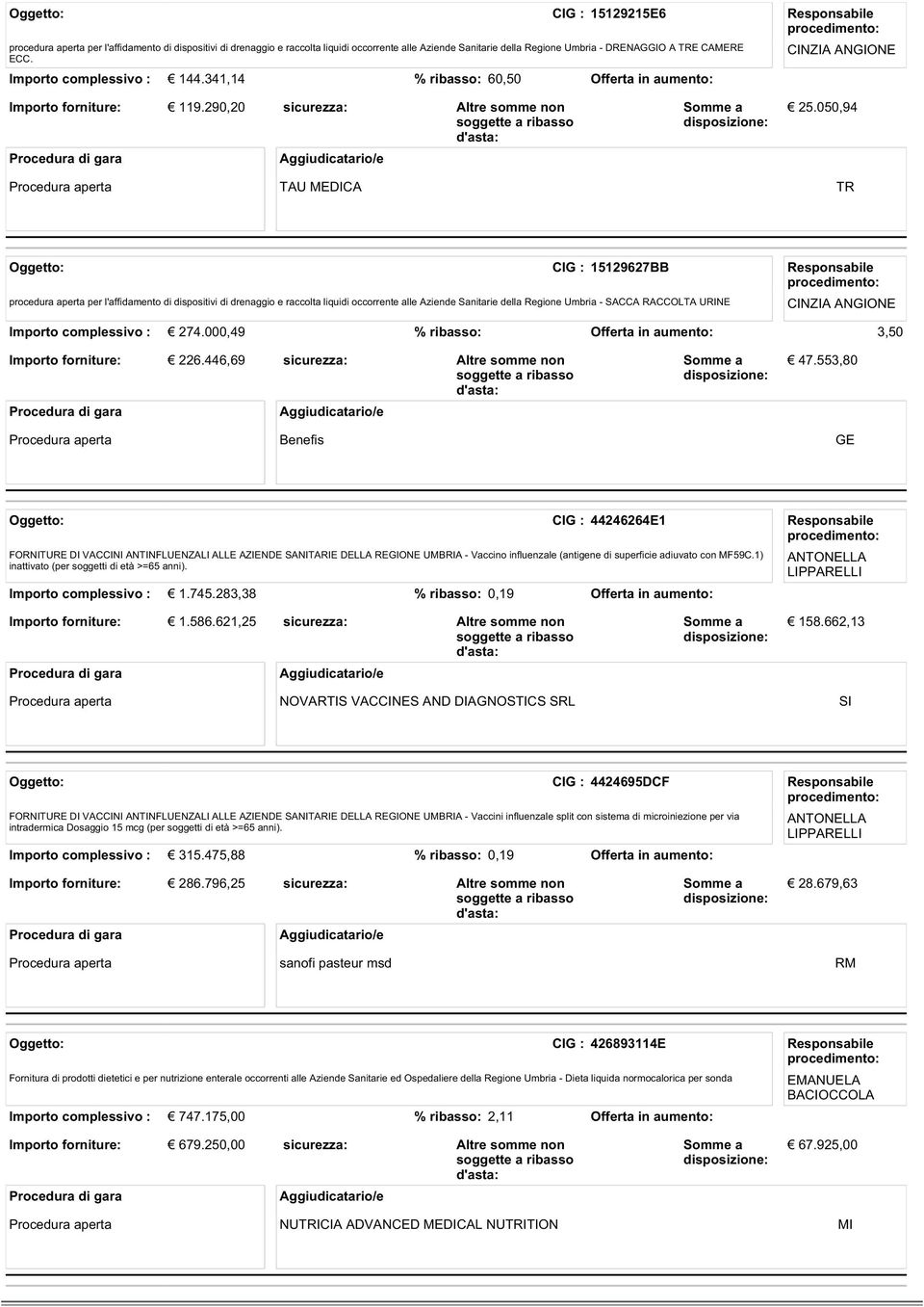 050,94 Procedura aperta TAU MEDICA TR Oggetto: CIG : 15129627BB Responsabile procedura aperta per l'affidamento di dispositivi di drenaggio e raccolta liquidi occorrente alle Aziende Sanitarie della