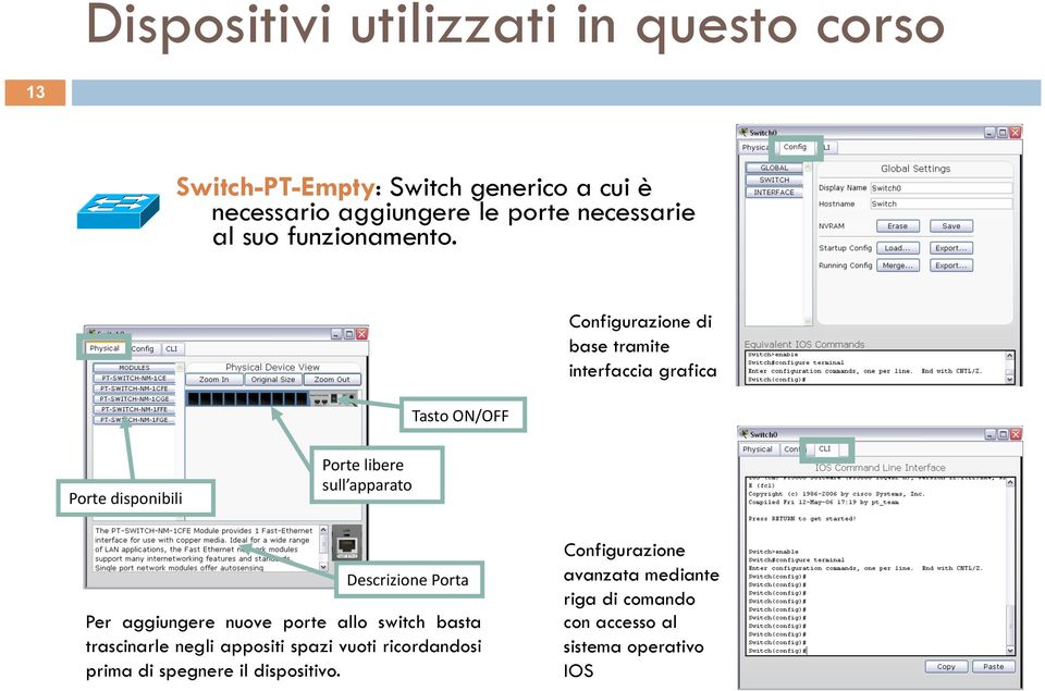 Tasto ON/OFF Configurazione di base tramite interfaccia grafica Porte disponibili Porte libere sull apparato Descrizione