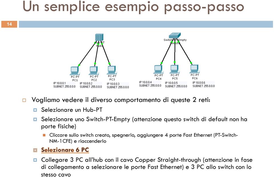 spegnerlo, aggiungere 4 porte Fast Ethernet (PT-Switch- NM-1CFE) e riaccenderlo Collegare 3 PC all hub con il cavo Copper