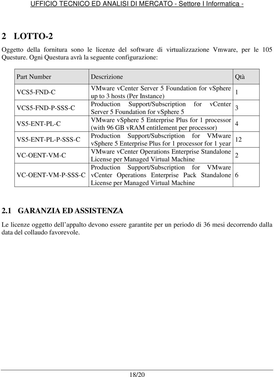 Foundation for vsphere 1 up to 3 hosts (Per Instance) Production Support/Subscription for vcenter 3 Server 5 Foundation for vsphere 5 VMware vsphere 5 Enterprise Plus for 1 processor 4 (with 96 GB