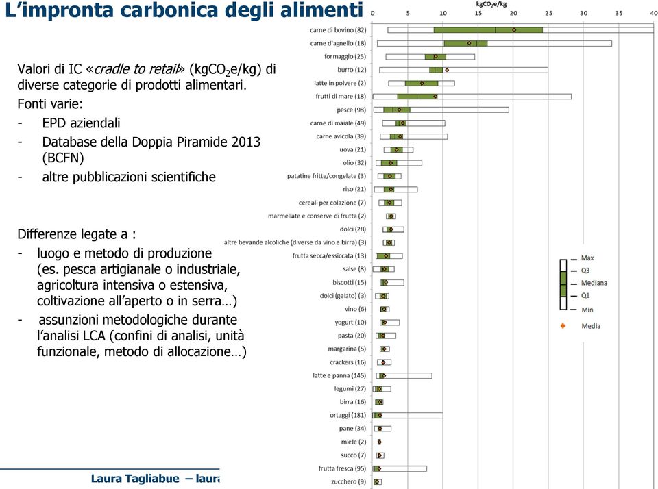 a : - luogo e metodo di produzione (es.