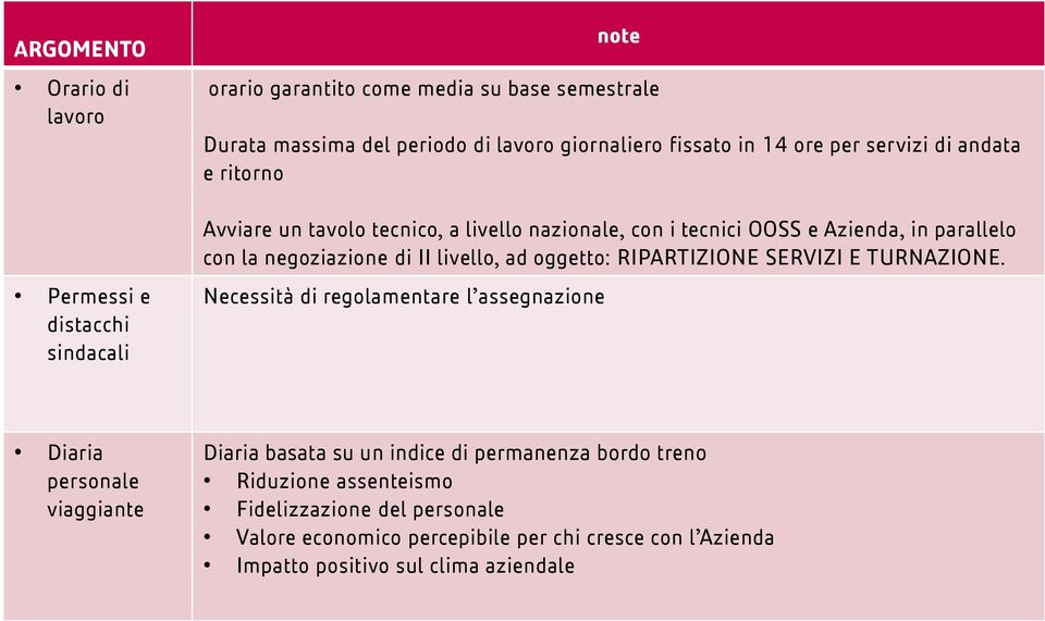 con la negoziazione di II livello, ad oggetto: RIPARTIZIONE SERVIZI E TURNAZIONE.