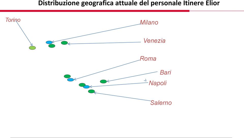 attuale del personale Itinere Elior