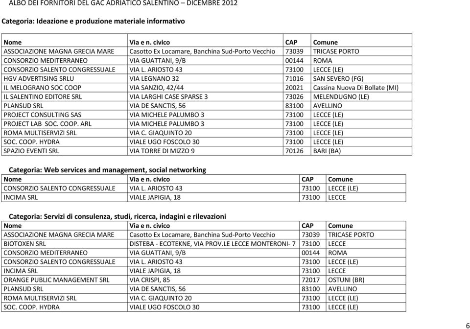 ARIOSTO 43 73100 LECCE (LE) HGV ADVERTISING SRLU VIA LEGNANO 32 71016 SAN SEVERO (FG) IL MELOGRANO SOC COOP VIA SANZIO, 42/44 20021 Cassina Nuova Di Bollate (MI) IL SALENTINO EDITORE SRL VIA LARGHI