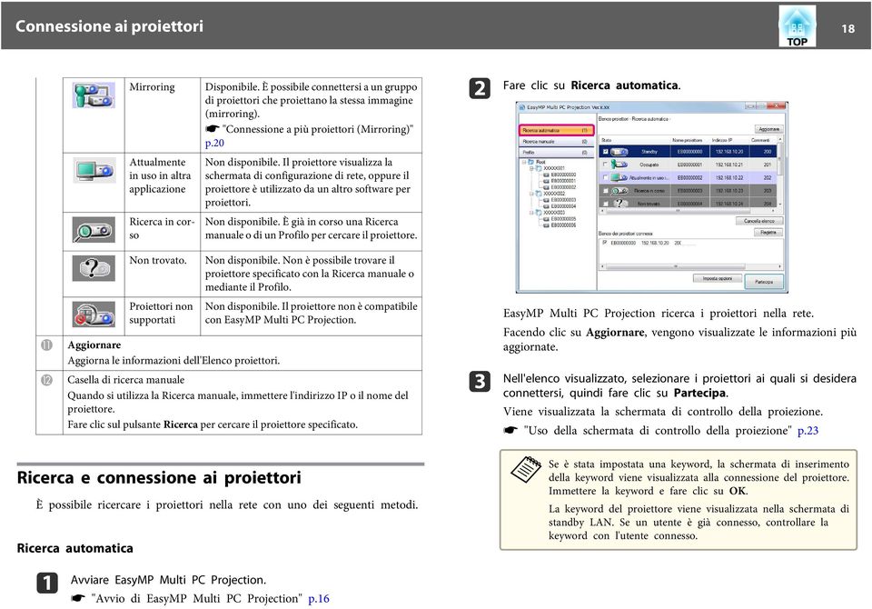 Il proiettore visulizz l schermt di configurzione di rete, oppure il proiettore è utilizzto d un ltro softwre per proiettori. Ricerc in corso Non disponibile.