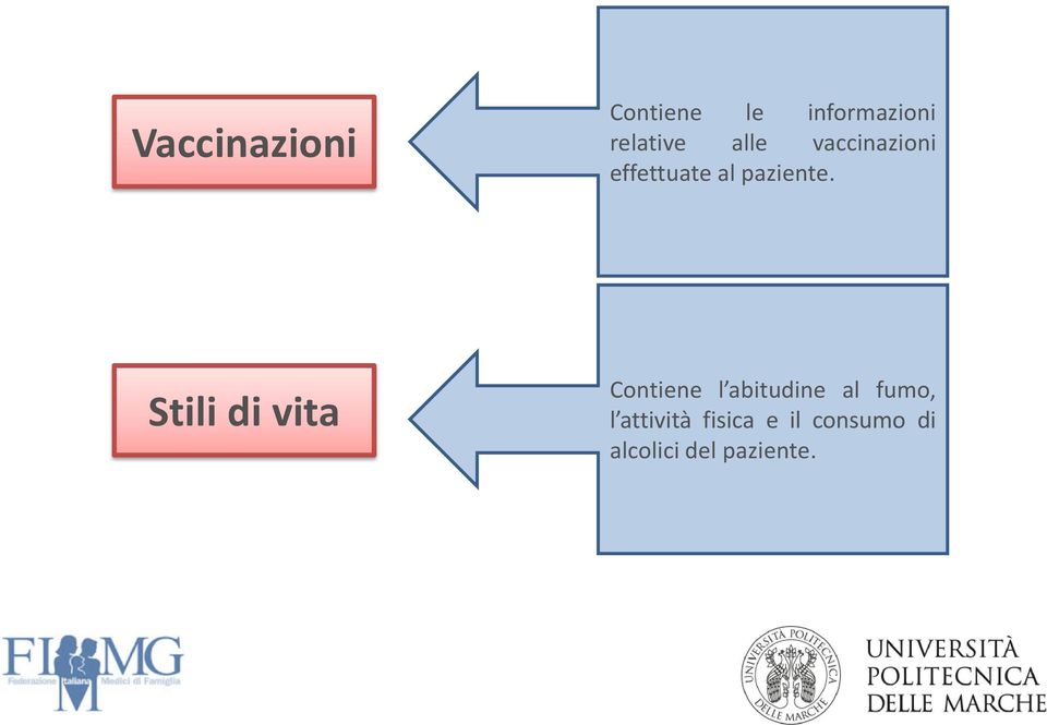 Stili di vita Contiene l abitudine al fumo, l