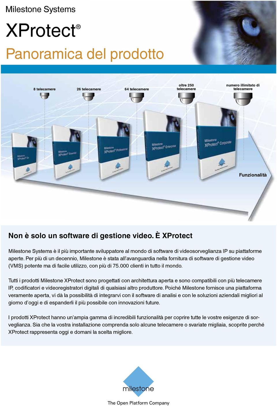 Per più di un decennio, Milestone è stata all avanguardia nella fornitura di software di gestione video (VMS) potente ma di facile utilizzo, con più di 75.000 clienti in tutto il mondo.