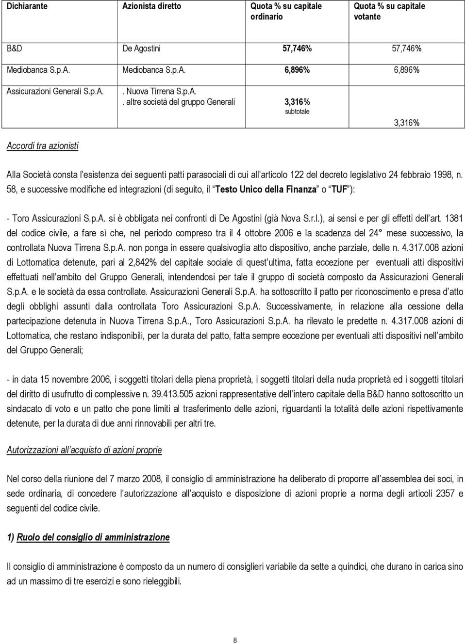 . altre società del gruppo Generali 3,316% subtotale 3,316% Alla Società consta l esistenza dei seguenti patti parasociali di cui all'articolo 122 del decreto legislativo 24 febbraio 1998, n.