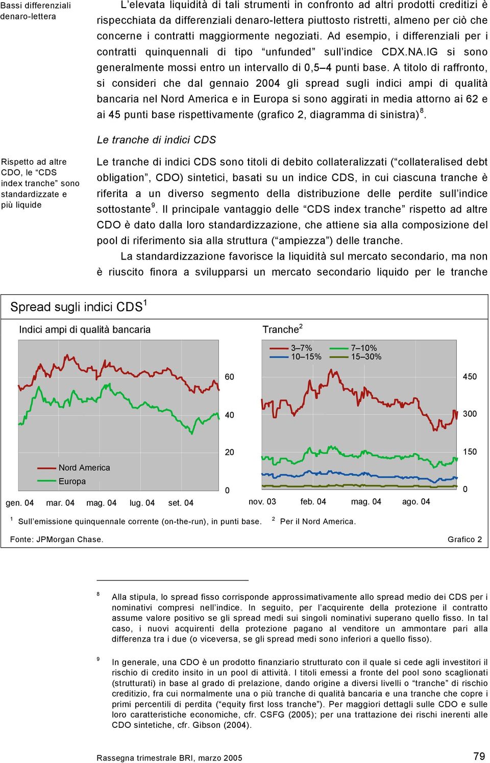 IG si sono generalmente mossi entro un intervallo di 0,5 4 punti base.