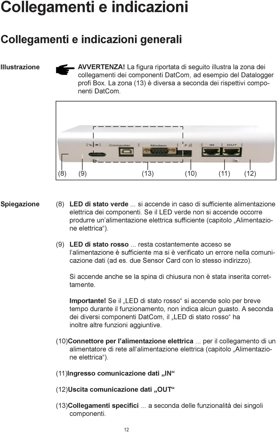 (8) (9) (13) (10) (11) (12) Spiegazione (8) LED di stato verde... si accende in caso di sufficiente alimentazione elettrica dei componenti.