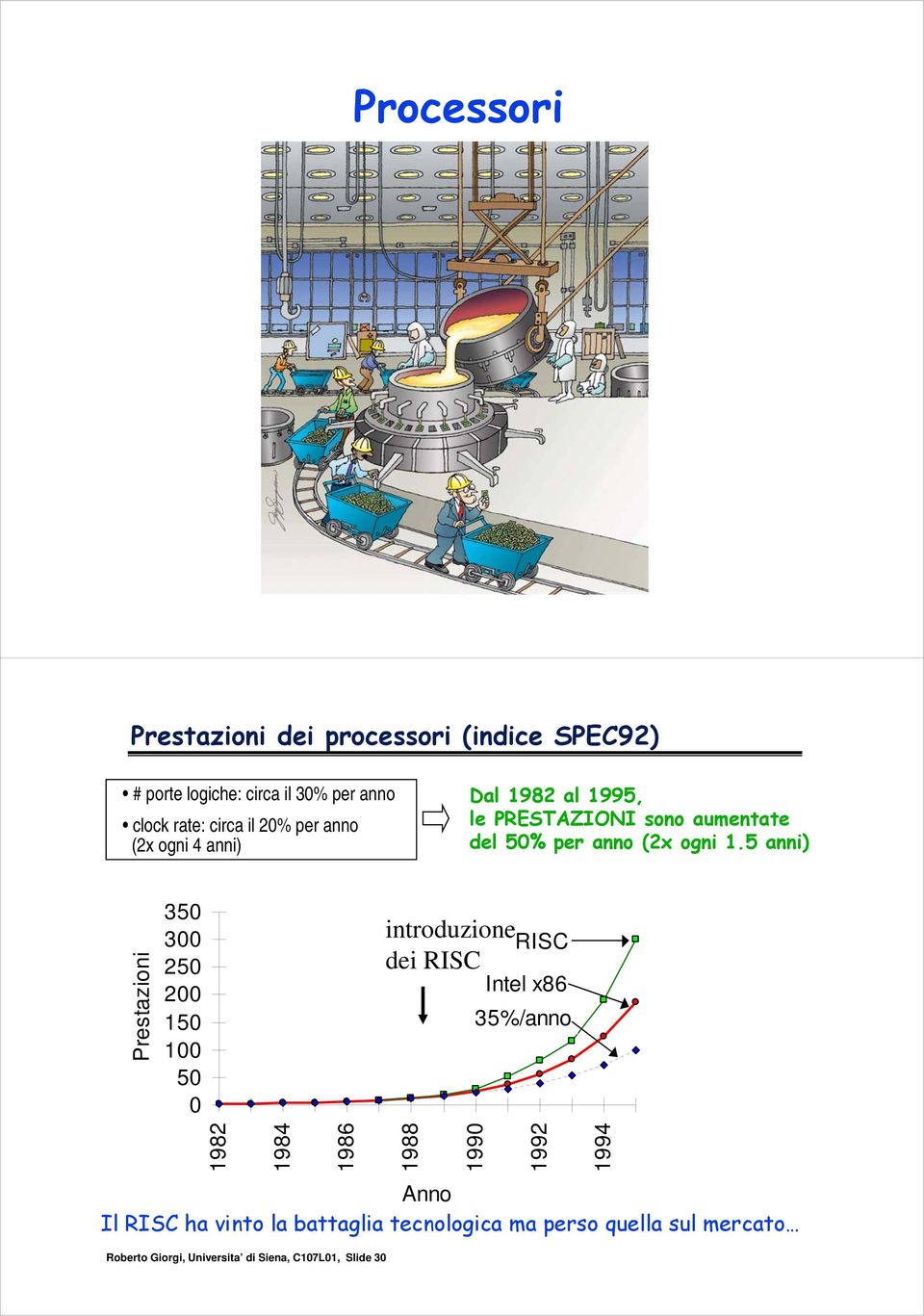 5 anni) Prestazioni 350 300 250 200 150 100 50 0 introduzione dei RISC RISC Intel x86 35%/anno 1982 1984 1986 1988 1990