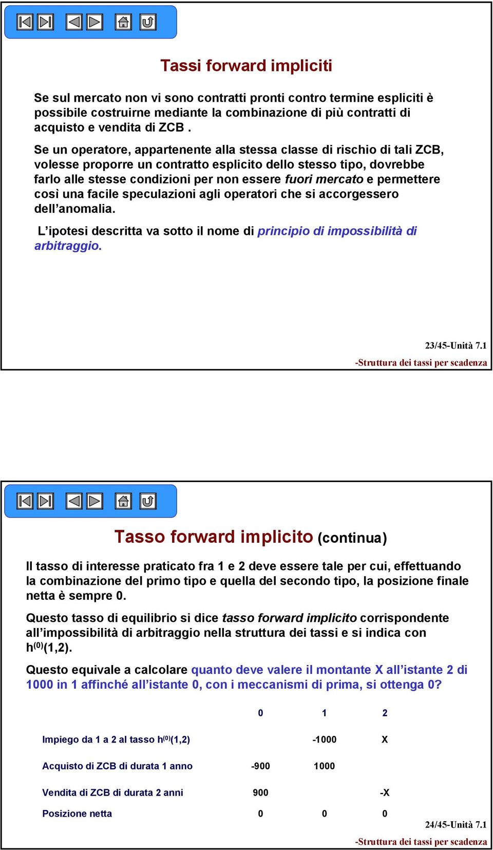 così una facile speculazioni agli operaori che si accorgessero dell anomalia. L ipoesi descria va soo il nome di principio di impossibilià di arbiraggio. 23/45-Unià 7.