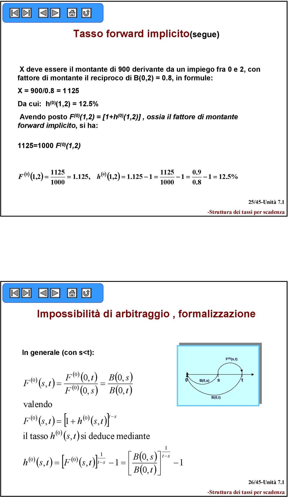 5% Avendo poso F () (,2) = [+h () (,2)], ossia il faore di monane forward implicio, si ha: 25= F () (,2) F 25 25.9.