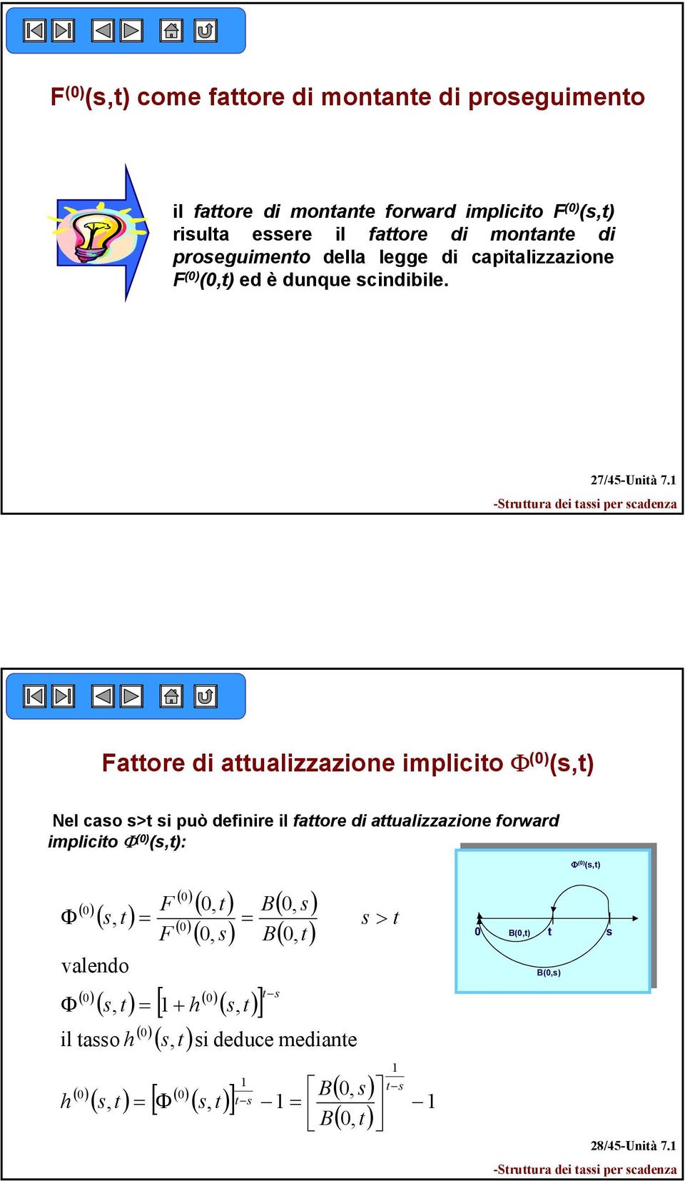 Faore di aualizzazione implicio Φ () (s, Nel caso s> si può definire il faore di aualizzazione forward implicio Φ () (s,: Φ