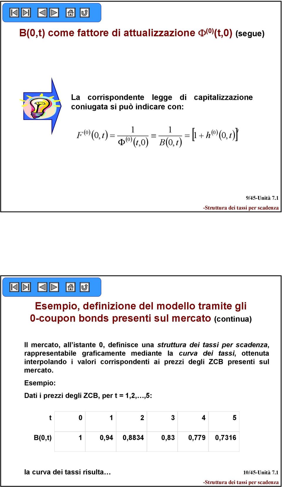 Esempio, definizione del modello ramie gli -coupon bonds preseni sul mercao (coninua) Il mercao, all isane, definisce una sruura dei assi per