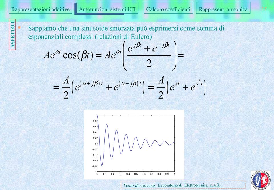 Ae αt cos(βt) = Ae αt = 2 = A 2 e ( α + jβ ) t + e ( ) ( ( α jβ ) t