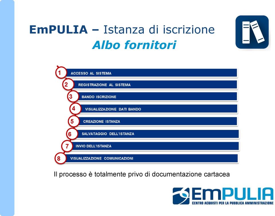 Il processo è totalmente