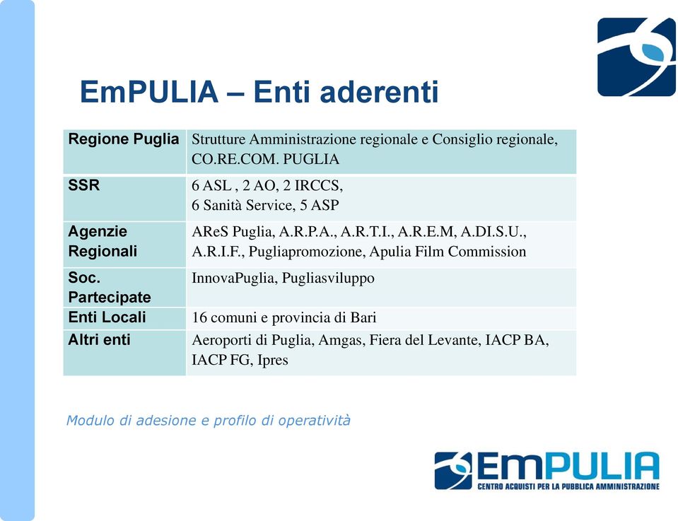 PUGLIA 6 ASL, 2 AO, 2 IRCCS, 6 Sanità Service, 5 ASP AReS Puglia, A.R.P.A., A.R.T.I., A.R.E.M, A.DI.S.U., A.R.I.F.