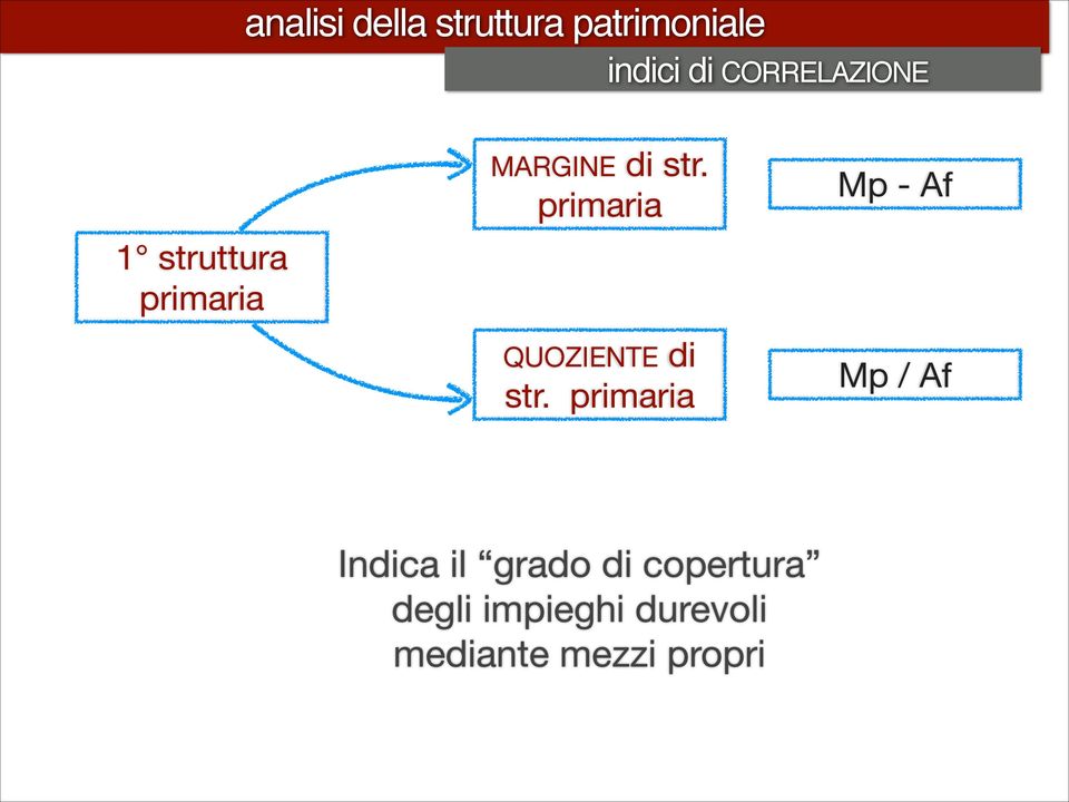 primaria Mp - Af Mp / Af Indica il grado di