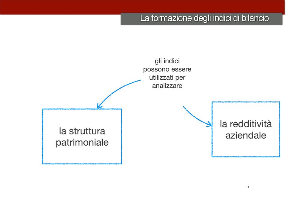 gli indici possono essere utilizzati