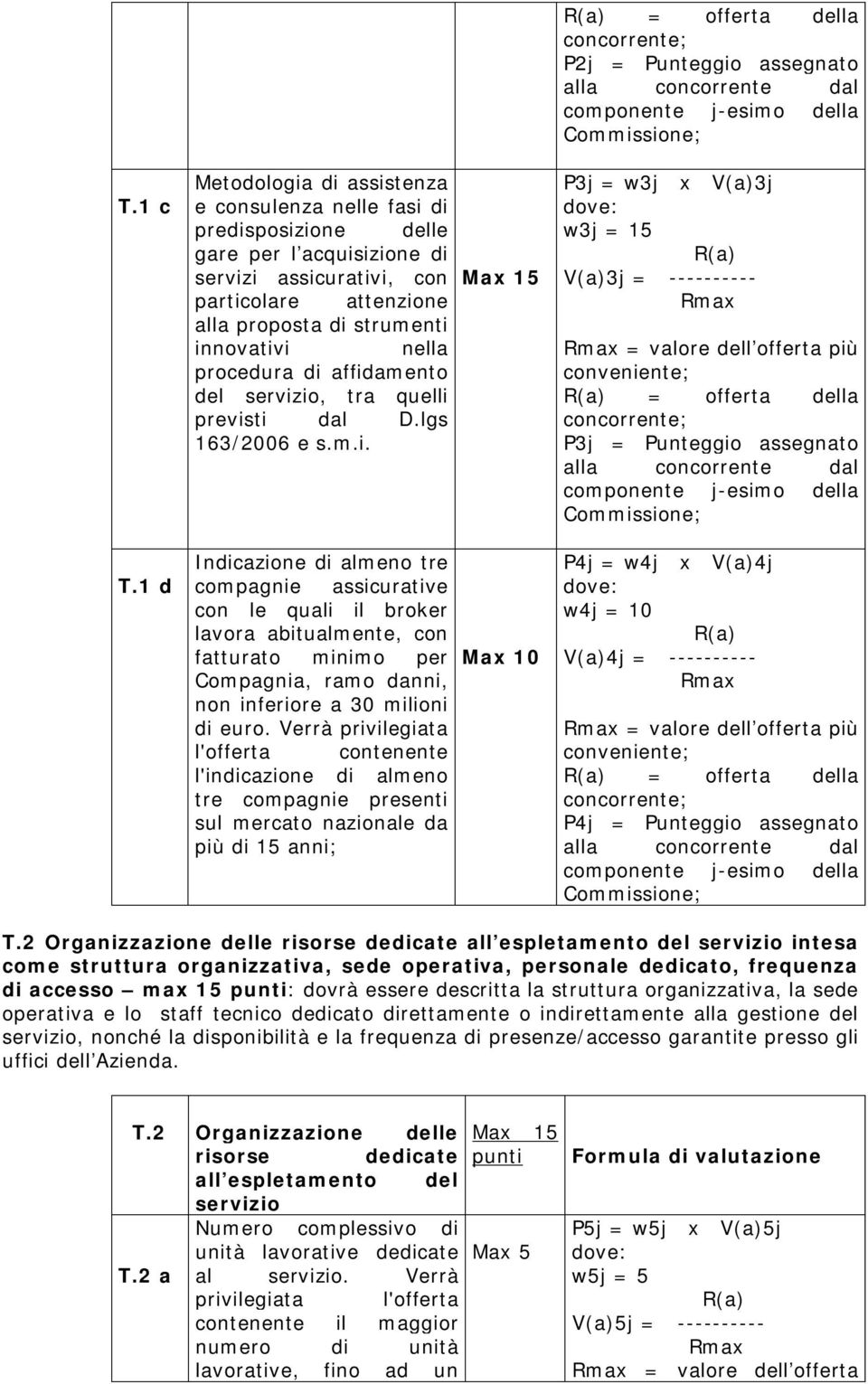 procedura di affidamento del servizio, tra quelli previsti dal D.lgs 163/2006 e s.m.i. Max 15 P3j = w3j x V(a)3j w3j = 15 V(a)3j = ---------- = valore dell offerta più conveniente; = offerta della P3j = Punteggio assegnato T.