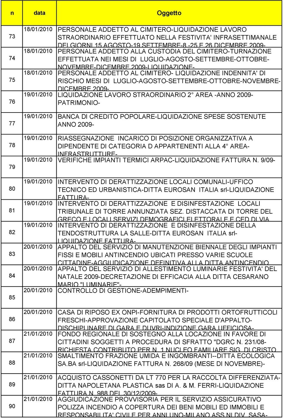 18/01/2010 PERSONALE ADDETTO AL CIMITERO- LIQUIDAZIONE INDENNITA' DI RISCHIO MESI DI LUGLIO-AGOSTO-SETTEMBRE-OTTOBRE-NOVEMBRE- DICEMBRE 2009-19/01/2010 LIQUIDAZIONE LAVORO STRAORDINARIO 2 AREA -ANNO
