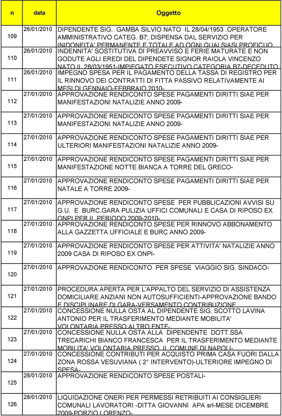 RAIOLA VINCENZO NATO IL 28/03/1951-IMPIEGATO ESECUTIVO CATEGORIA B7-DECEDUTO 26/01/2010 IMPEGNO SPESA PER IL PAGAMENTO DELLA TASSA DI REGISTRO PER IL RINNOVO DEI CONTRATTI DI FITTA PASSIVO