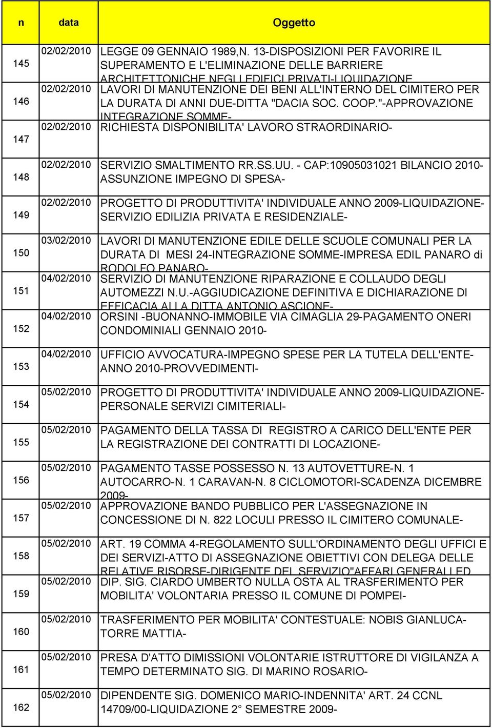 LA DURATA DI ANNI DUE-DITTA "DACIA SOC. COOP."-APPROVAZIONE INTEGRAZIONE SOMME- 02/02/2010 RICHIESTA DISPONIBILITA' LAVORO STRAORDINARIO- 02/02/2010 SERVIZIO SMALTIMENTO RR.SS.UU.