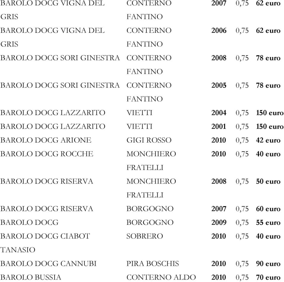 ROSSO 2010 0,75 42 euro BAROLO DOCG ROCCHE MONCHIERO 2010 0,75 40 euro FRATELLI BAROLO DOCG RISERVA MONCHIERO 2008 0,75 50 euro FRATELLI BAROLO DOCG RISERVA BORGOGNO 2007 0,75 60 euro