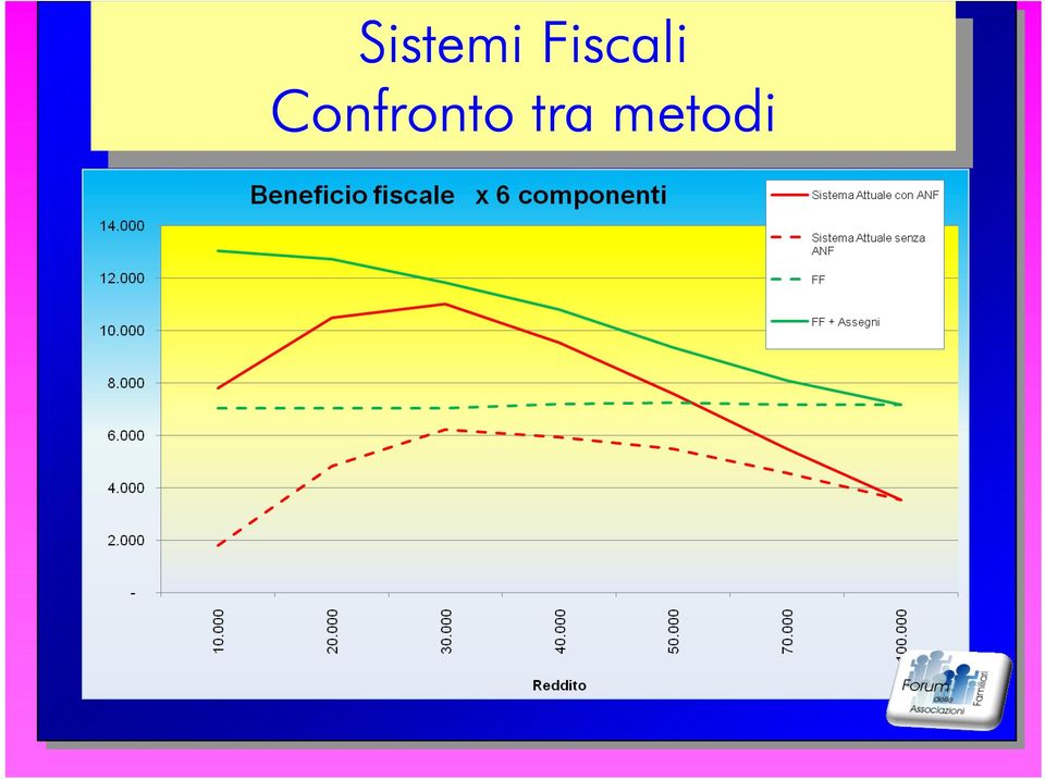 Confronto