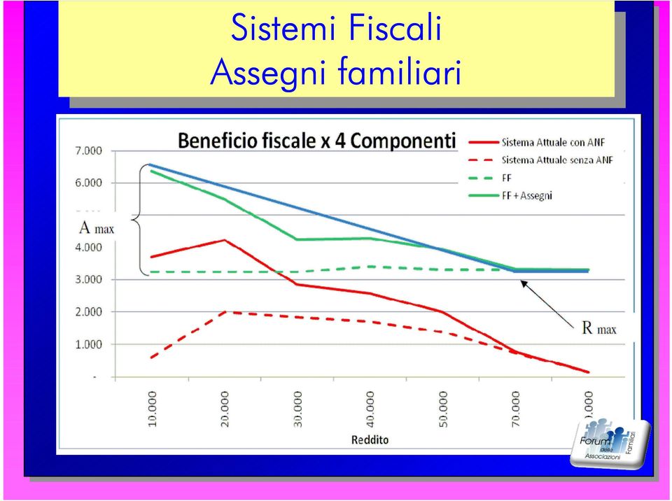 Assegni Assegni