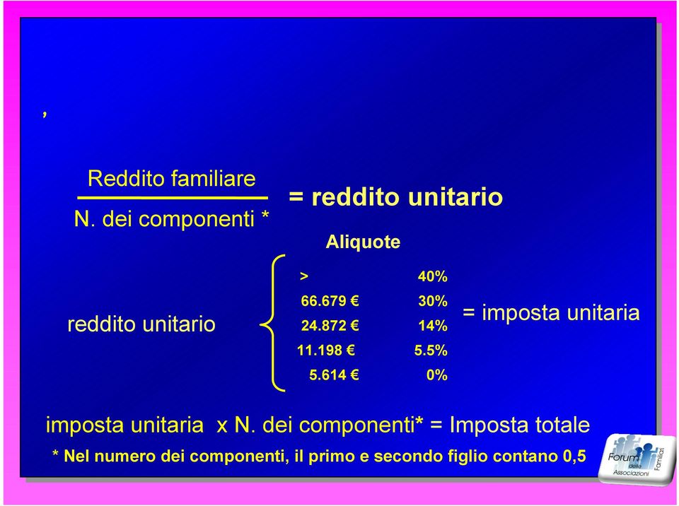 66.679 30% 24.872 14% 11.198 5.5% 5.