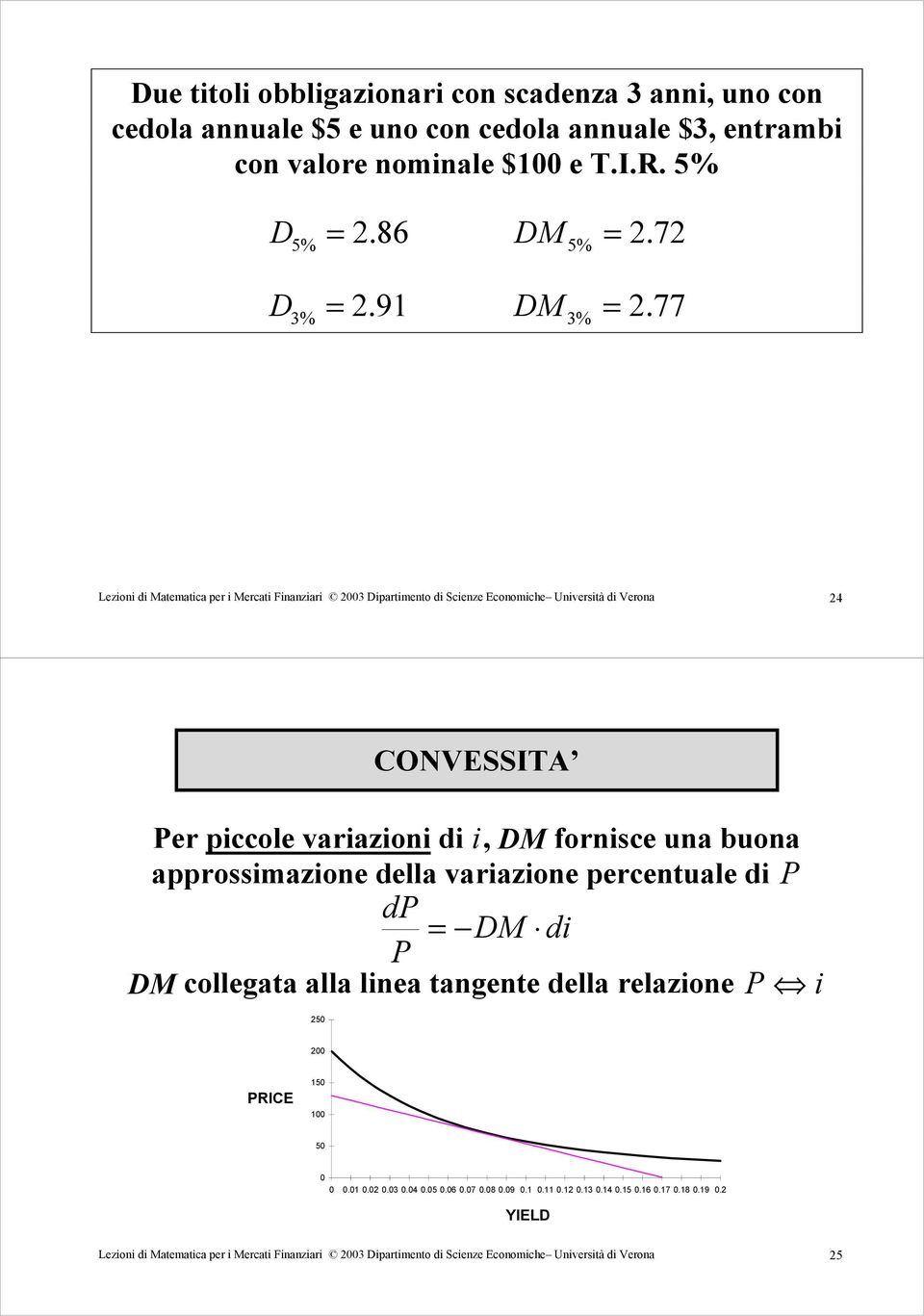 buoa approssimazioe della variazioe peretuale di P dp DM di P DM ollegata alla liea tagete della relazioe P i 50 00 PRICE 50 00 50 0 0 0.0 0.0 0.03 0.04 0.