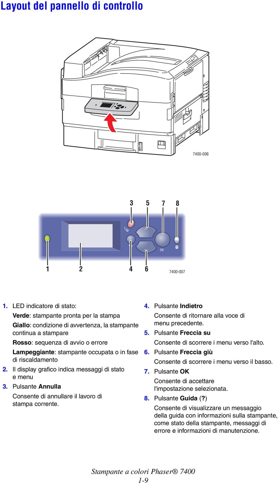 in fase di riscaldamento 2. Il display grafico indica messaggi di stato emenu 3. Pulsante Annulla Consente di annullare il lavoro di stampa corrente. 4.