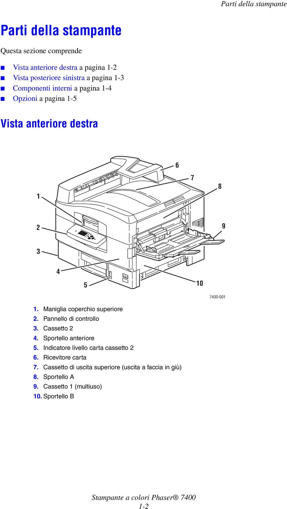 Maniglia coperchio superiore 2. Pannello di controllo 3. Cassetto 2 4. Sportello anteriore 5.