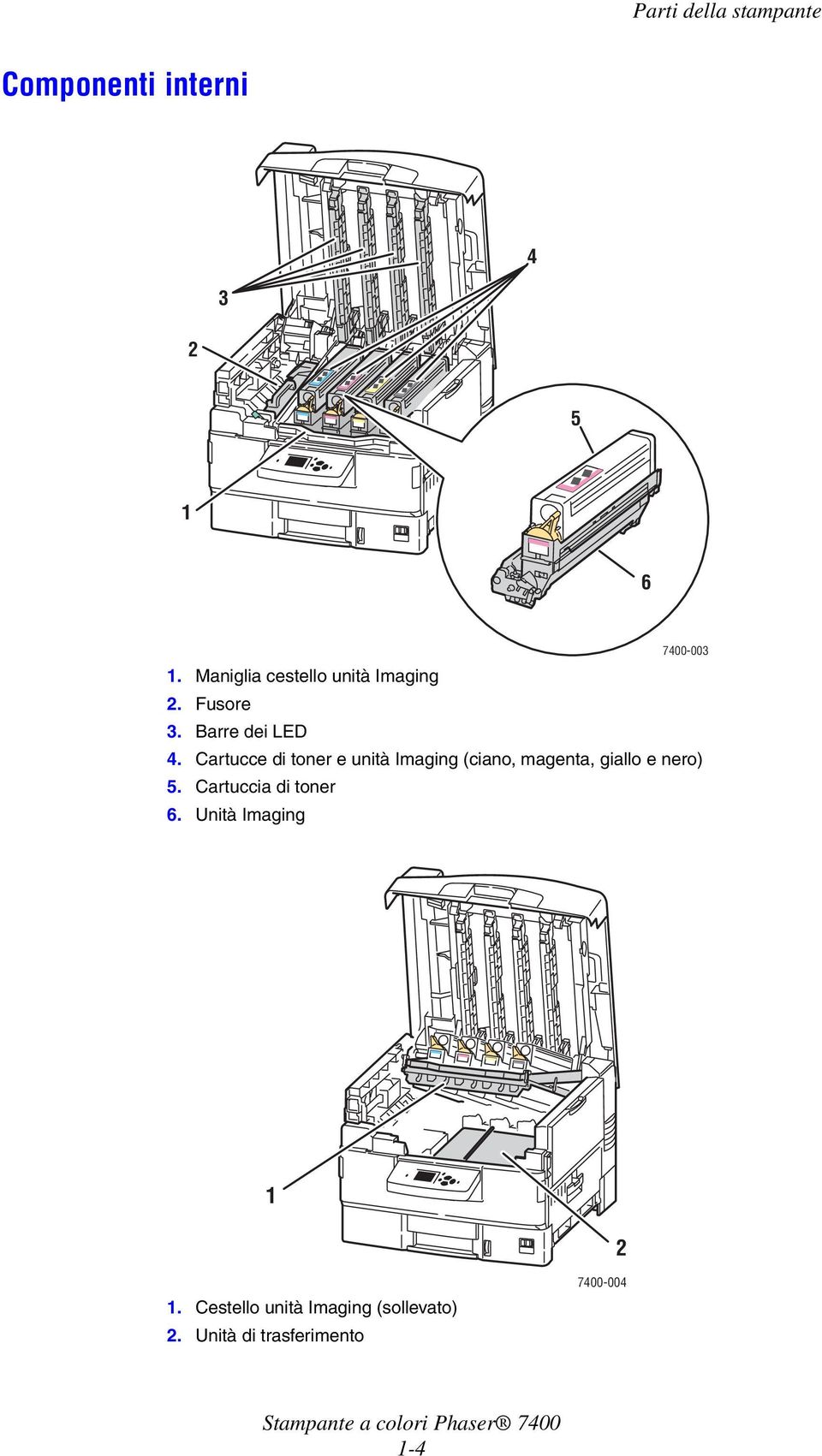 Cartucce di toner e unità Imaging (ciano, magenta, giallo e nero) 5.